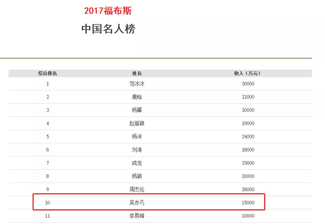 年薪1.5亿，吴亦凡是否会重返加拿大？